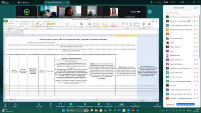 15 октября 2025 года КГУ «Региональный центр психологической поддержки и помощи» Управления образования Восточно-Казахстанской области провёл совещание с представителями городов и районов в формате Zoom-конференции.